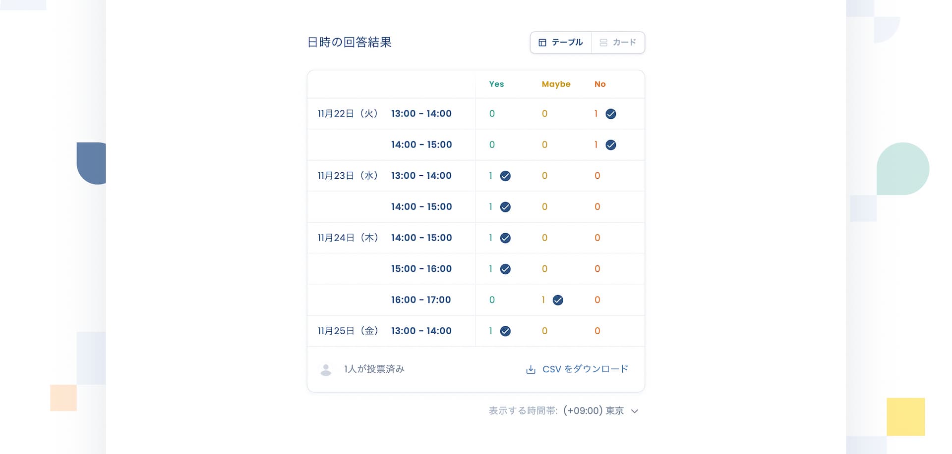 日程投票の回答結果を表で表示した画面