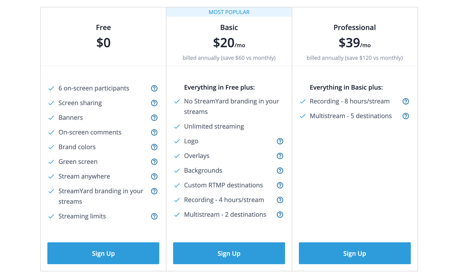 StreamYardの料金プラン一覧表（Free・Basic・Professional）